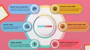 Future of Digital Marketing for Startups